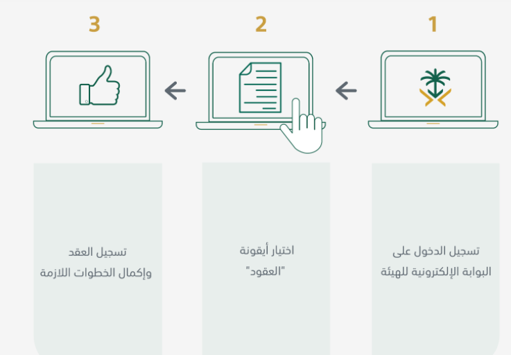 خدمة العقود